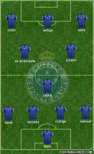 Cruzeiro EC 4-1-4-1 football formation