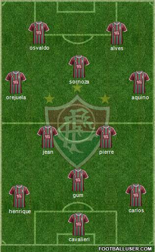 Fluminense FC 4-2-1-3 football formation