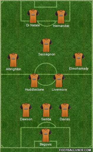 Hull City Formation 2016