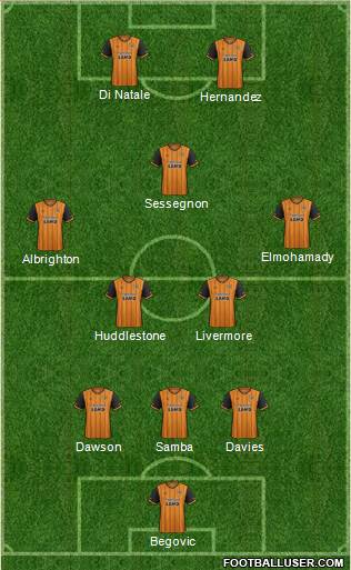 Hull City 5-3-2 football formation