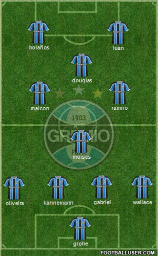 Grêmio FBPA 4-1-3-2 football formation