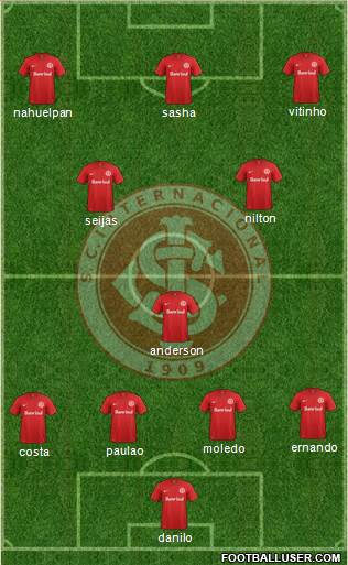 SC Internacional Formation 2016