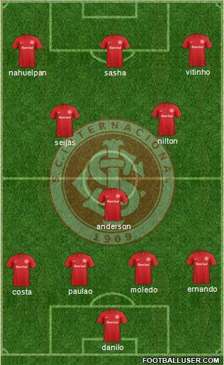 SC Internacional 4-2-2-2 football formation