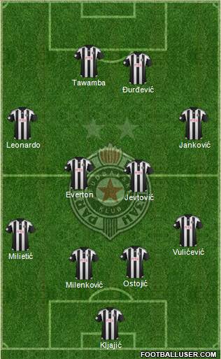 FK Partizan Beograd Formation 2016