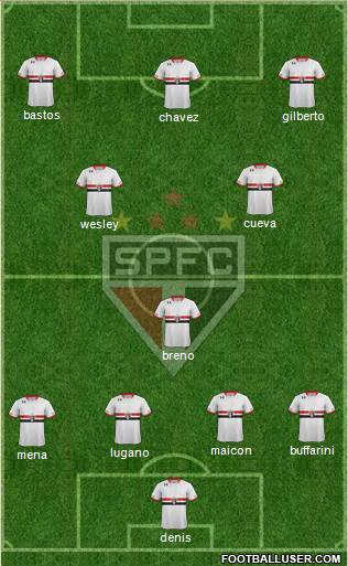 São Paulo FC 4-1-4-1 football formation