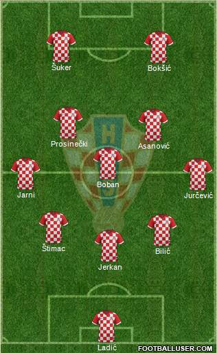 Croatia Formation 2016