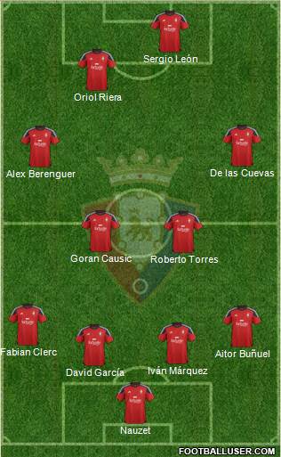 C. At. Osasuna Formation 2016
