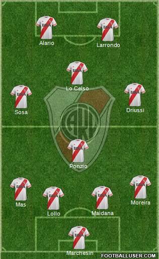 River Plate Formation 2016