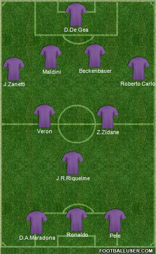 Championship Manager Team Formation 2016