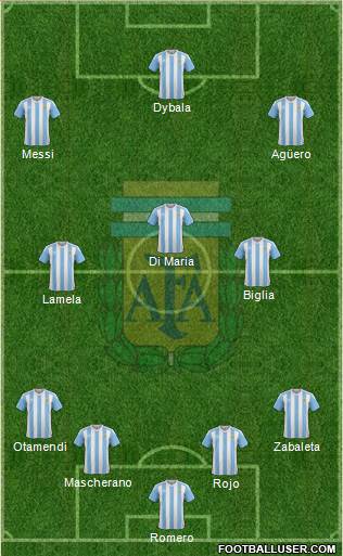 Argentina Formation 2016