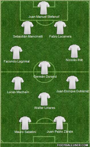 Dream Team Formation 2016