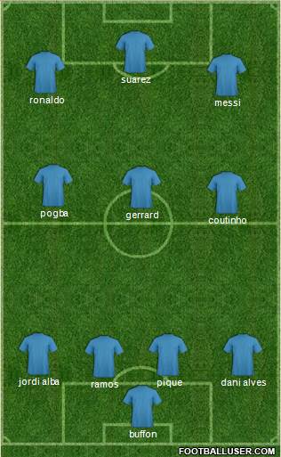 Champions League Team Formation 2016