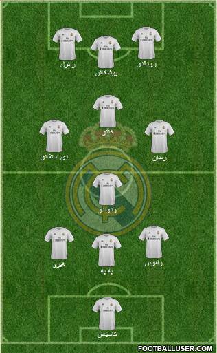 Real Madrid C.F. Formation 2016