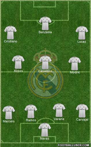 Real Madrid C.F. Formation 2016