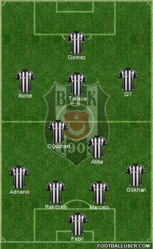 Besiktas JK Formation 2016