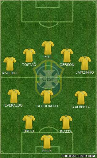 Brazil Formation 2016