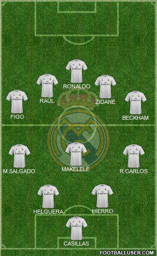 Real Madrid C.F. Formation 2016