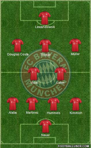 FC Bayern München Formation 2016