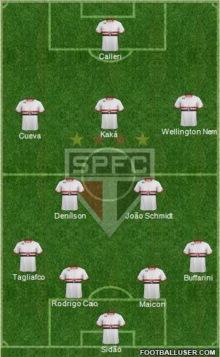 São Paulo FC Formation 2016