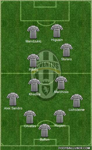 Juventus Formation 2016