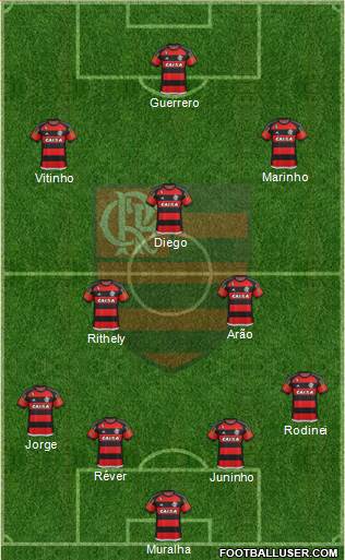 CR Flamengo Formation 2016