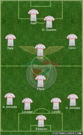 Sport Lisboa e Benfica - SAD Formation 2016