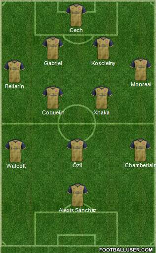Arsenal Formation 2016