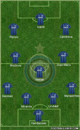 F.C. Internazionale Formation 2016