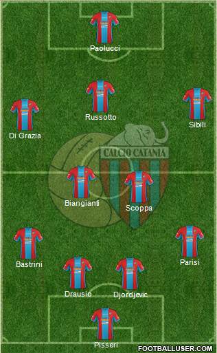Catania Formation 2016