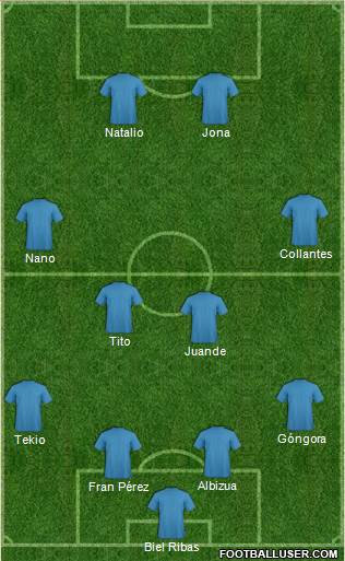 Fifa Team Formation 2016