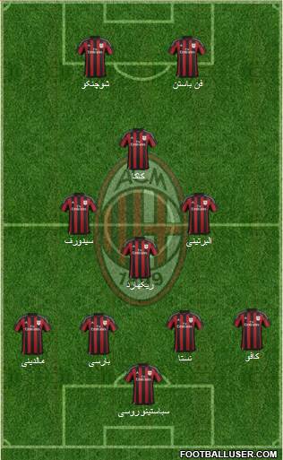 A.C. Milan Formation 2016