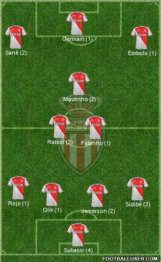 AS Monaco FC Formation 2016