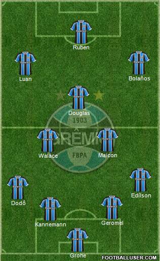 Grêmio FBPA Formation 2016