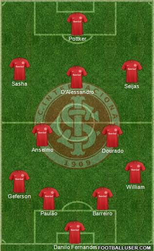 SC Internacional Formation 2016
