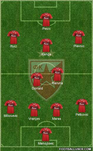 FC Red Star Belgrade Formation 2016