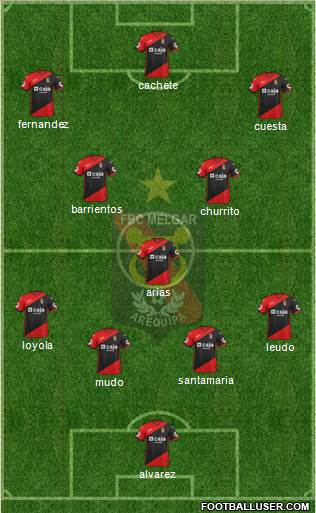 CFBC Melgar Formation 2016