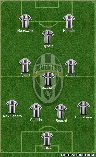 Juventus Formation 2016