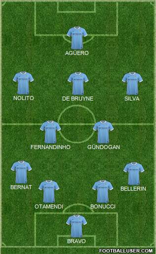 Manchester City Formation 2016
