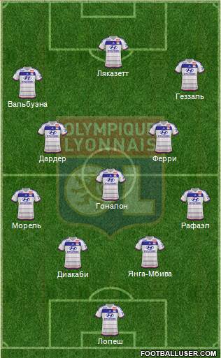 Olympique Lyonnais Formation 2016