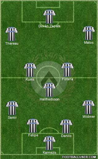 Udinese Formation 2016