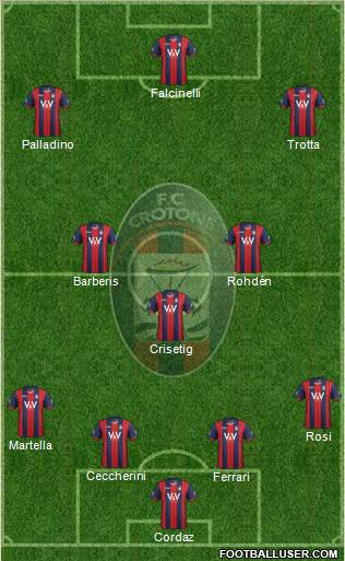 Crotone Formation 2016