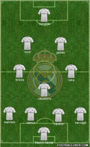Real Madrid C.F. Formation 2016