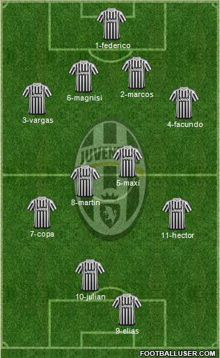 Juventus Formation 2016
