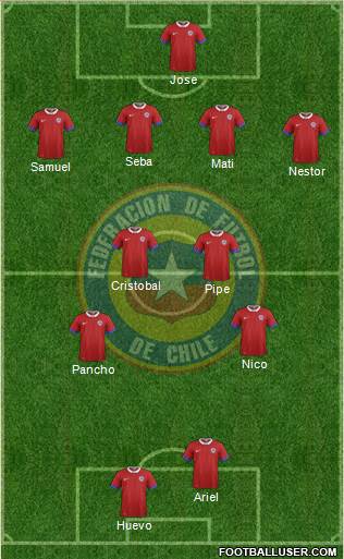 Chile Formation 2016