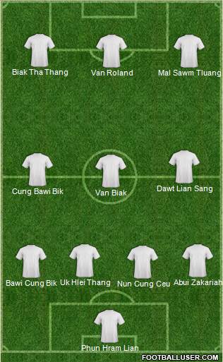 Dream Team Formation 2016