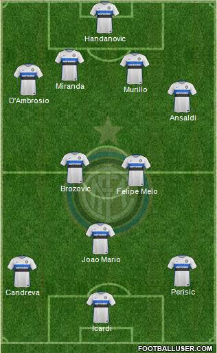 F.C. Internazionale Formation 2016