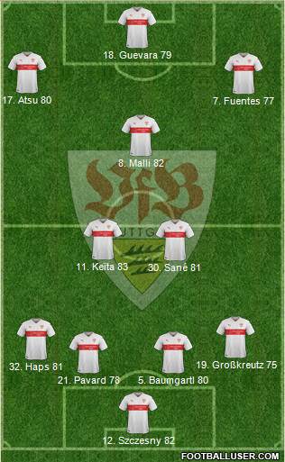 VfB Stuttgart Formation 2016