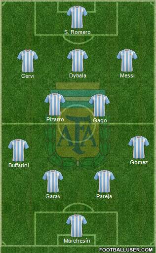 Argentina Formation 2016