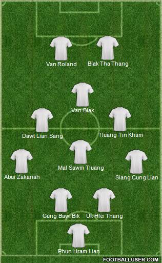 Dream Team Formation 2016