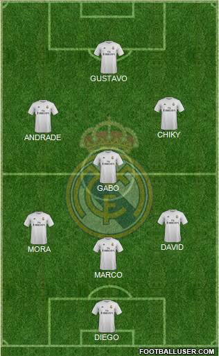 Real Madrid C.F. Formation 2016